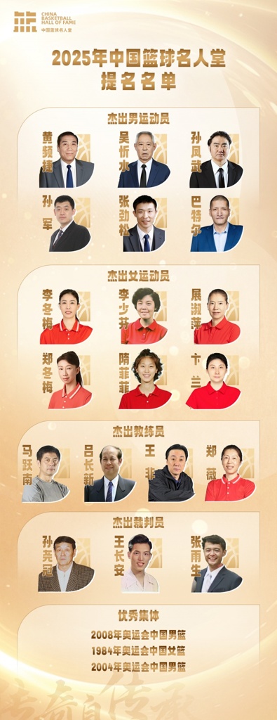 2025年中国篮球名人堂提名名单:孙军/张劲松/巴特尔/隋菲菲在列